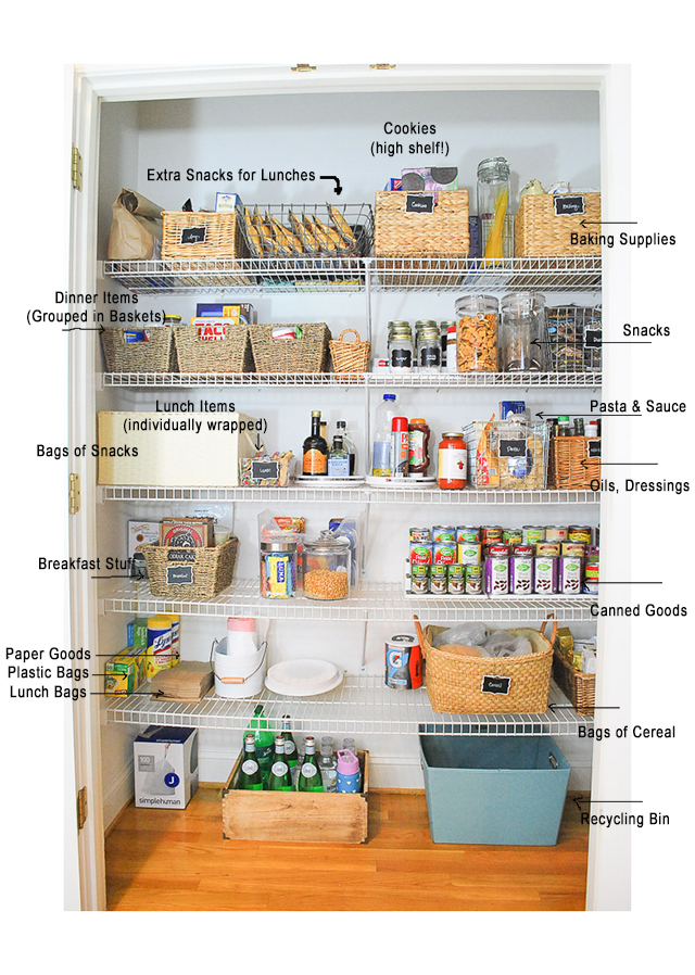Your Guide To An Organized Pantry